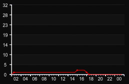 player_graph