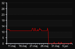 player_graph_month