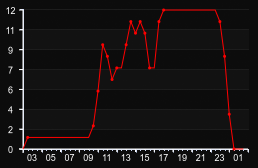 player_graph