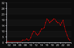 player_graph
