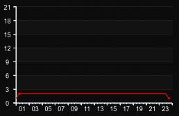 player_graph