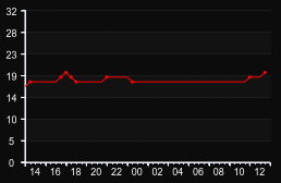 player_graph