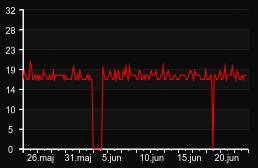 player_graph_month