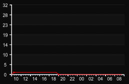 player_graph
