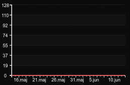 player_graph_month