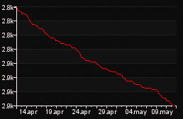 rank_graph