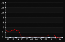 player_graph