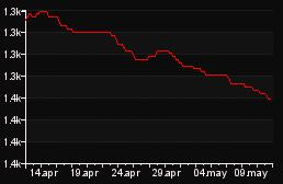 rank_graph