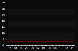 player_graph