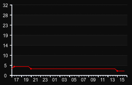 player_graph