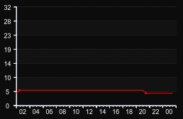 player_graph