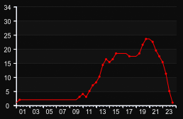 player_graph