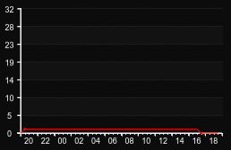 player_graph