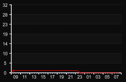 player_graph