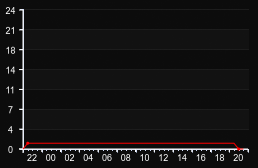 player_graph