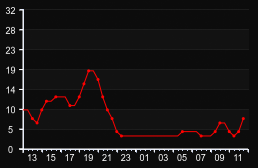 player_graph
