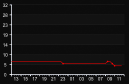 player_graph