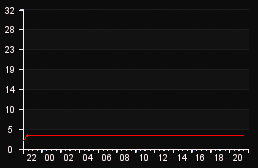 player_graph