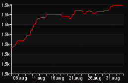 rank_graph