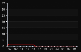 player_graph