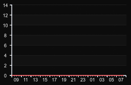 player_graph