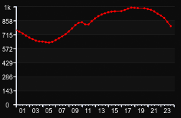 player_graph