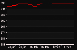 rank_graph