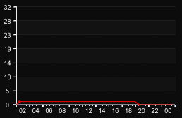 player_graph