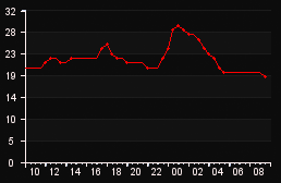 player_graph