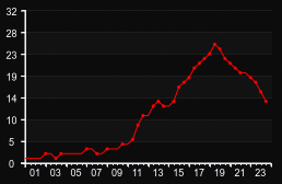 player_graph
