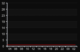 player_graph