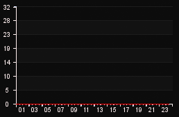 player_graph