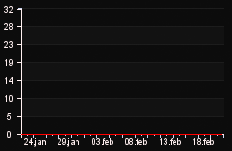 player_graph_month