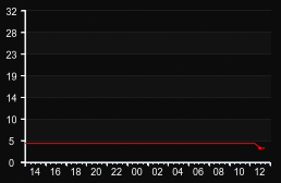 player_graph