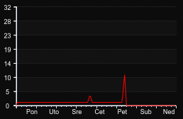 player_graph_week