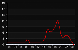 player_graph