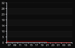 player_graph