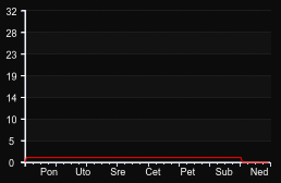 player_graph_week