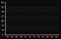 player_graph