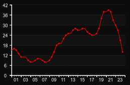 player_graph