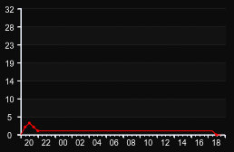 player_graph