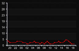 player_graph