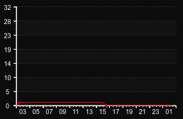 player_graph