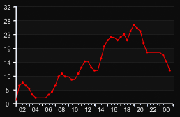player_graph