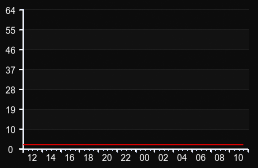 player_graph