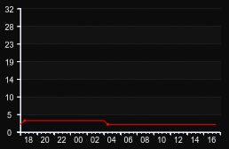 player_graph