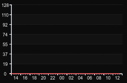 player_graph