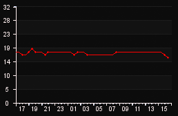 player_graph