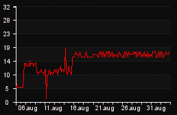 player_graph_month