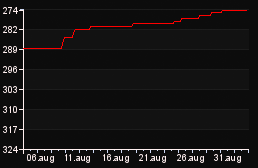 rank_graph